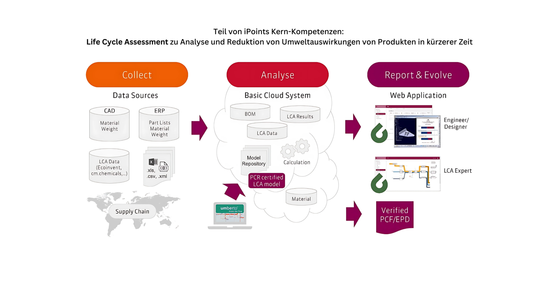 Success Case: iPoint GmbH & Inspiralia GmbH